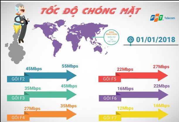 lắp mạng fpt trâu quỳ - fpt gia lâm lắp mạng fpt trâu quỳ - fpt gia lâm