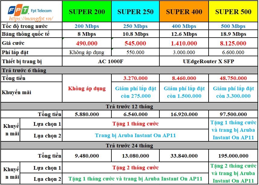 Tổng đài FPT Hòa Bình hỗ trợ lắp đặt mạng wifi miễn phí cho gia đình lắp mạng fpt doanh nghiệp công ty