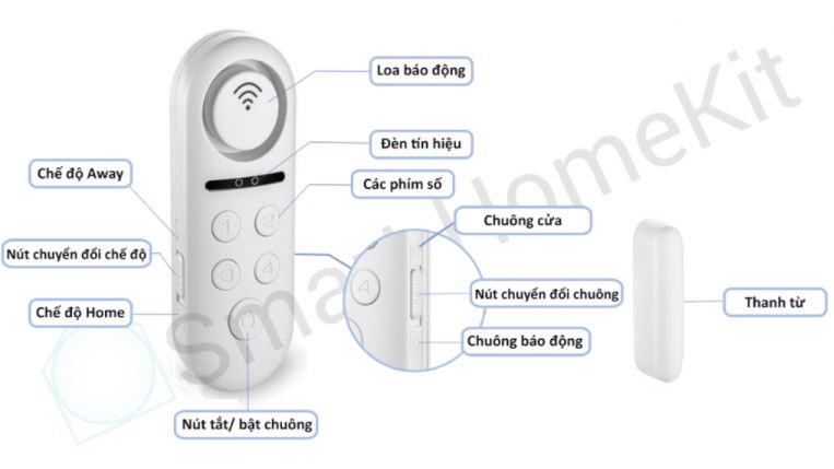 Chi tiết cấu hình FPT Ihome Chi tiết cấu hình FPT Ihome