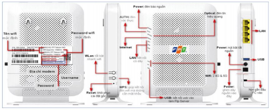 cấu hình và cài đặt modem wifi FPT G97RG6M