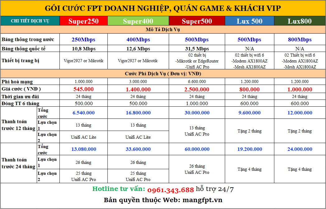 Bảng giá lắp mạng FPT Doanh Nghiệp