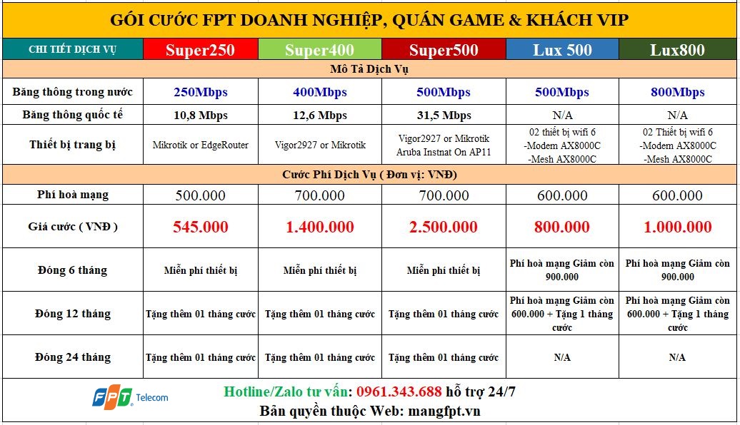 Gói cước FPT Doanh Nghiệp Gói cước FPT Doanh Nghiệp