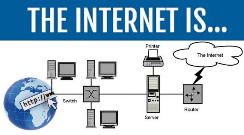 Internet hoạt động như thế nào Internet hoạt động như thế nào