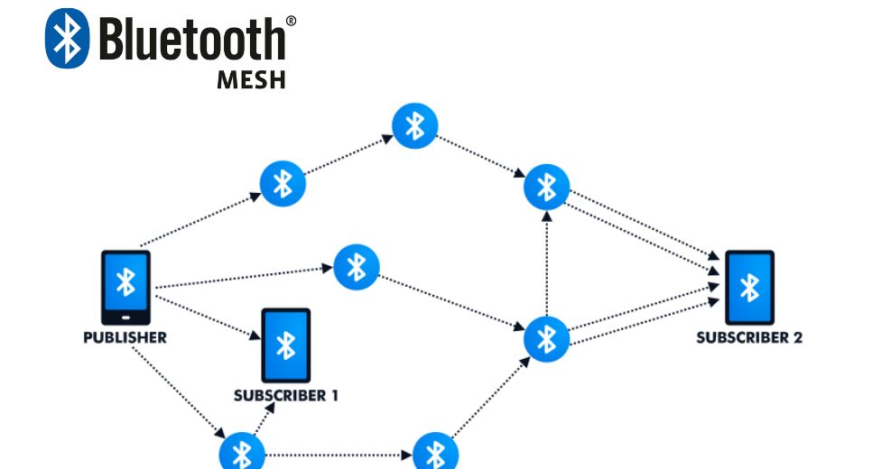 Đặc điểm của Bluetooth Mesh Đặc điểm của Bluetooth Mesh