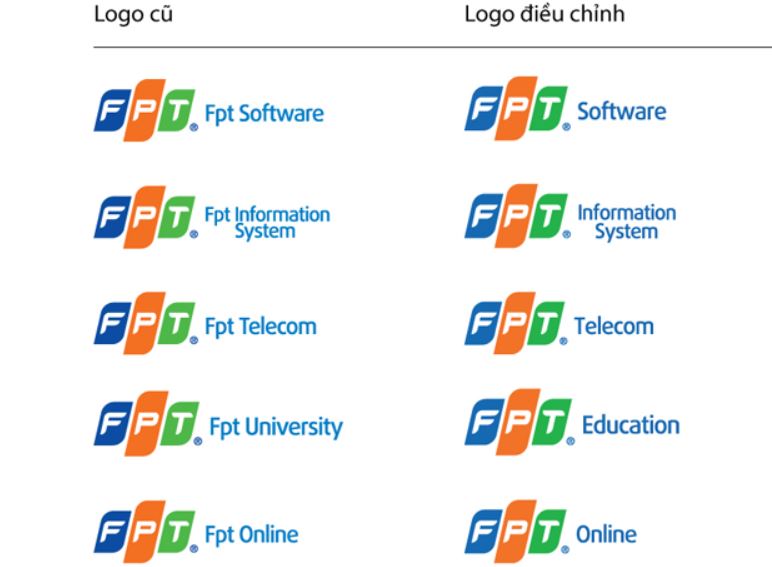 Bộ logo mới của 5 công ty thành viên