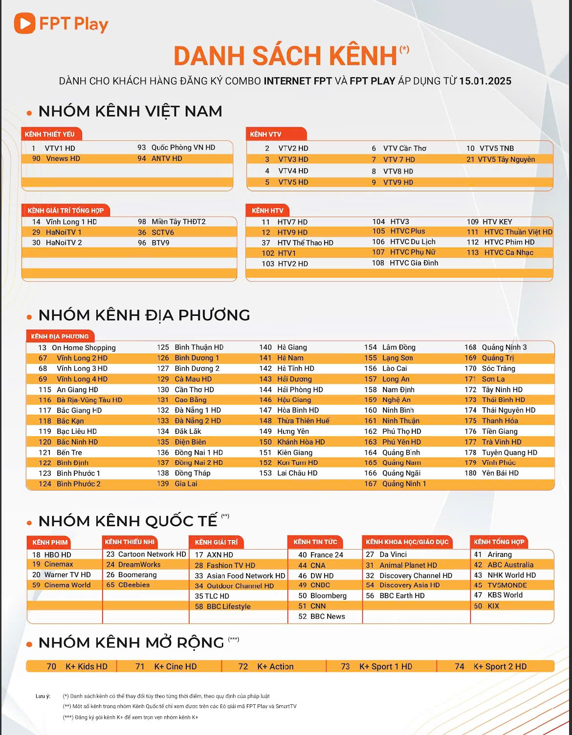 Danh sách kênh truyền hình FPT play