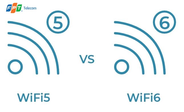 So sánh WiFi 5 vs WiFi 6