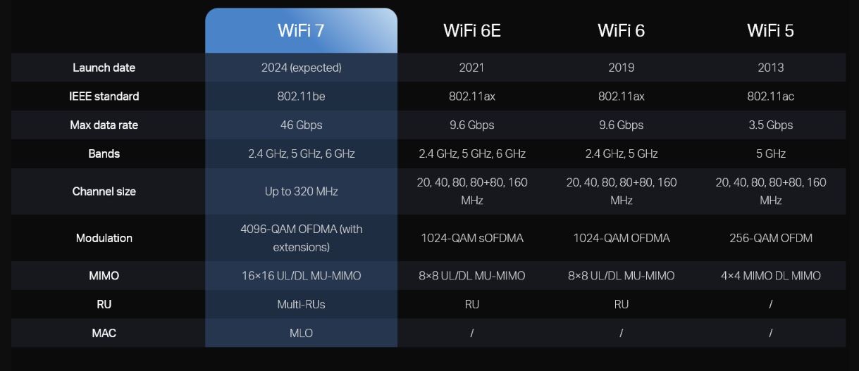 So sánh công nghệ OFDMA giữa Wi-Fi 6 và Wi-Fi 7