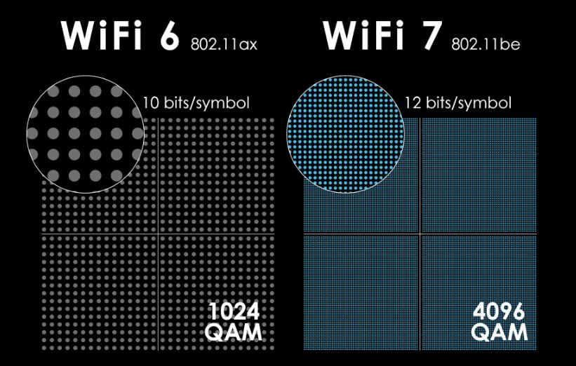 Sự khác biệt giữa 4K-QAM và 1024-QAM