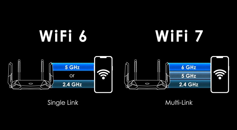 Tính năng tốc độ vượt trội của Wi-Fi 7 so với Wi-Fi 6