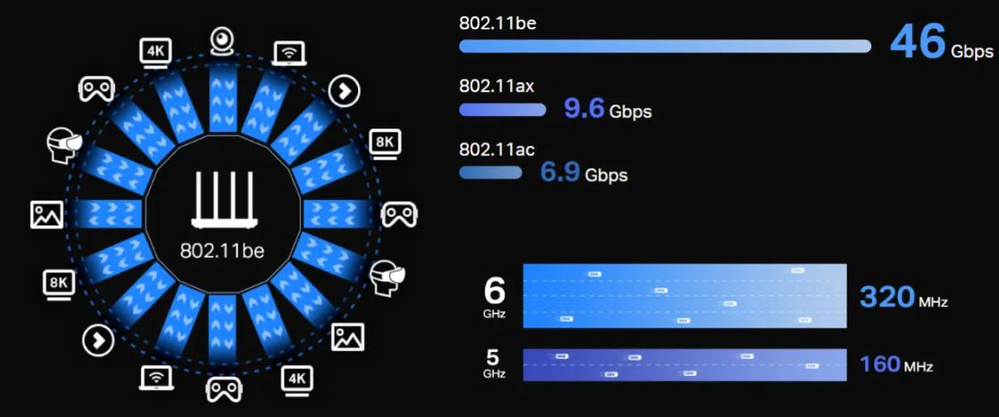 Tính năng tương thích và mở rộng của Wi-Fi 7
