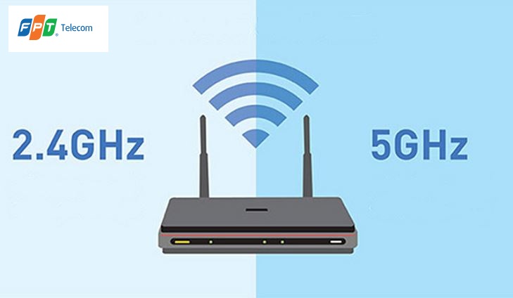 Băng tần Wifi là gì
