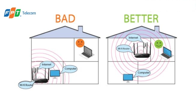 Các bước lắp đặt router wifi phụ