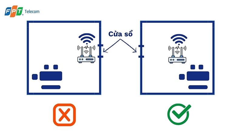Đặt cục phát WiFi tránh xa cửa sổ, cửa ra vào