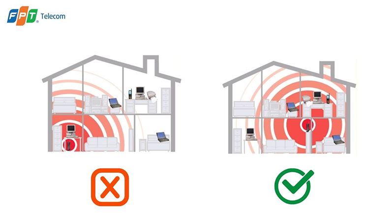 Đặt cục phát WiFi trên kệ cao hoặc gắn tường