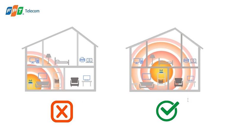 Đặt cục phát ở vị trí trung tâm khu vực sử dụng Đặt cục phát ở vị trí trung tâm khu vực sử dụng