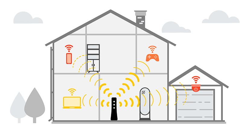 Lắp thêm thiết bị phát sóng WiFi