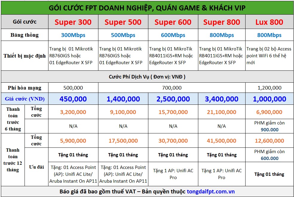 Lắp mạng FPT HCM - Nhận “siêu ưu đãi” đăng ký WiFi T10/2025 Gói cước lắp mạng FPT Doanh Nghiệp